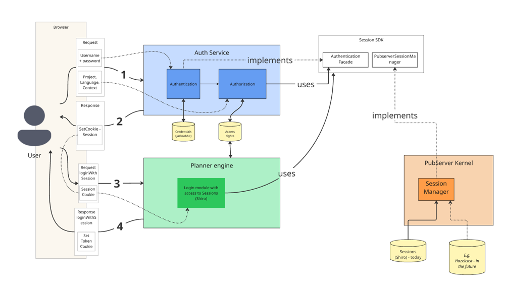 session.png